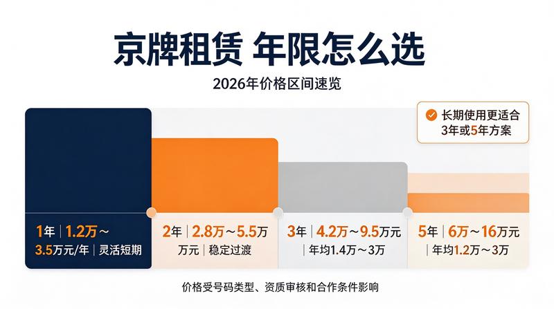 正规租车合同样本