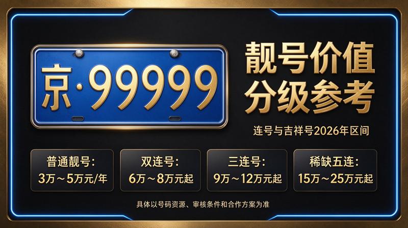 闲置北京租车牌照价格展示